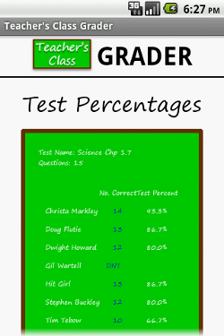 Test Percentages